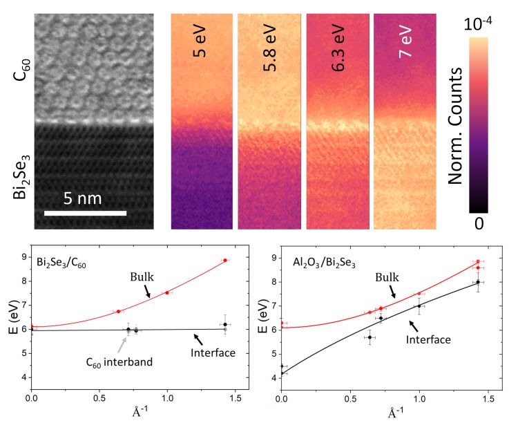 Some of the world’s sharpest images of quantum materials captured by Dr Timothy Moorsom.