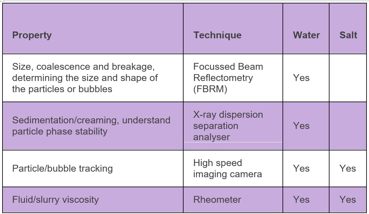 Solids/gas properties