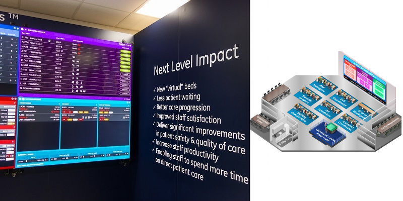 Artificial Intelligence Command Centre