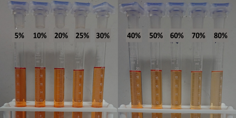 End of test fuel stability 800x400