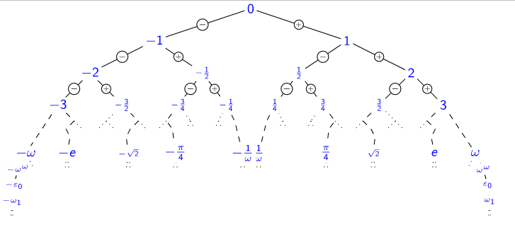 An image of model theory of analytic functions.