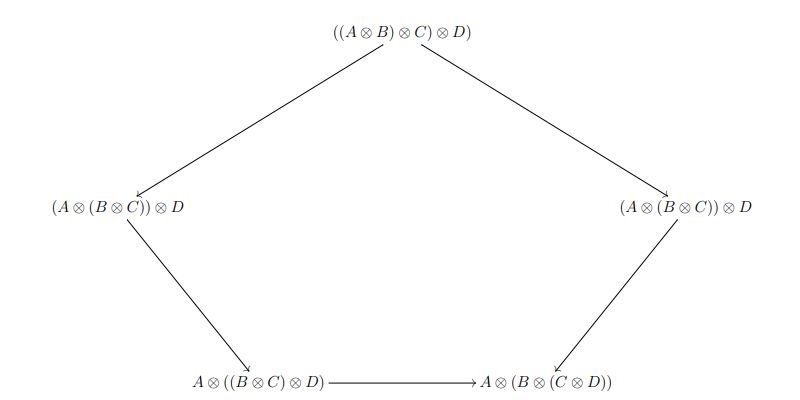 Monoidal bicategories