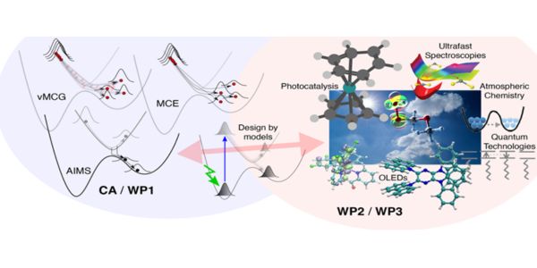 Coherent States for Molecular Simulations.  A Universal Approach to Solving Real World Problems