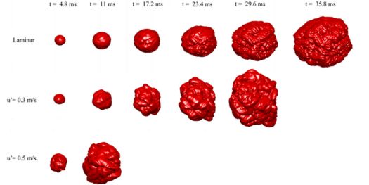 Premixed Combustion Flame Instability Characteristics in Constant Volume Vessels