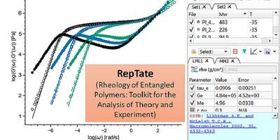 Diagram showing RepTate software