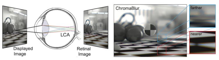 figure showing how photorealism can be improved if the colours of blurred light are correctly rendered.