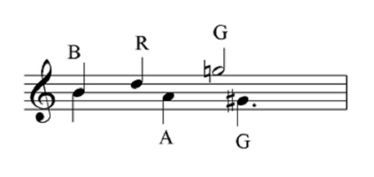 Bragg fanfare notes on a stave