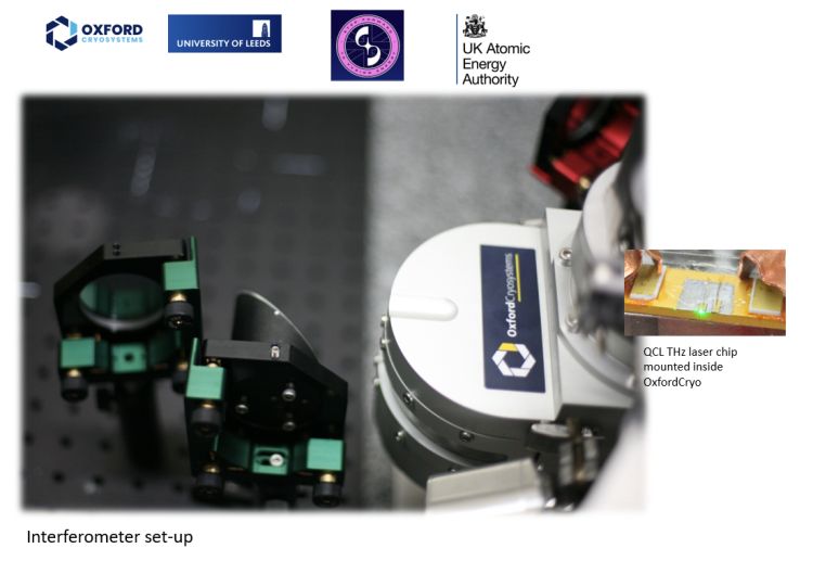 A Quantum Cascade Terahertz Laser chip (QCL THz) mounted inside the customised Oxford Cryosystems Phenix vacuum chamber, alongside the logos for UKAEA, Oxford Cryosystems, University of Leeds, and "Step Forward to Fusion Energy".