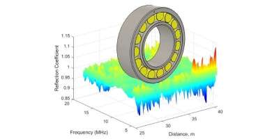 Ultrasonic sound of a ball bearing visualised in a 3D chart